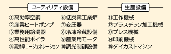 「ユーティリティ設備」「生産設備」