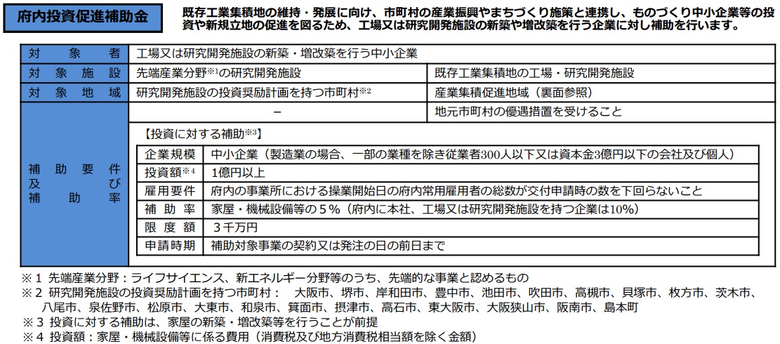 府内投資促進補助金