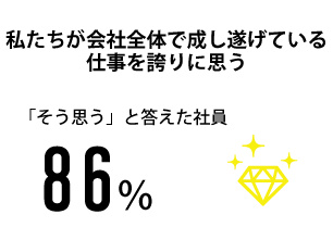 「社員からの改善提案数（2015年11月以降）276件（約23件/月）