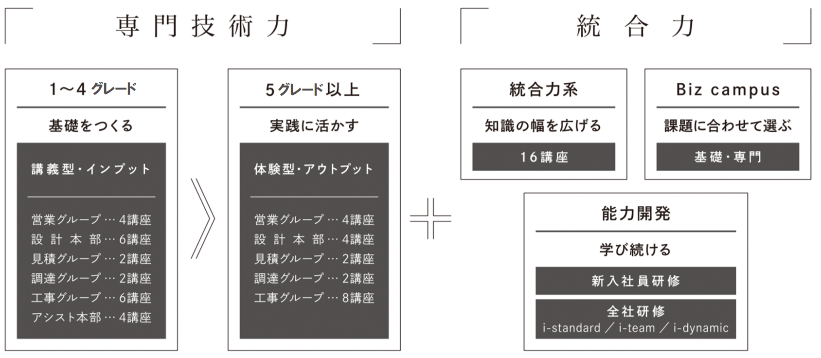 学びの流れ