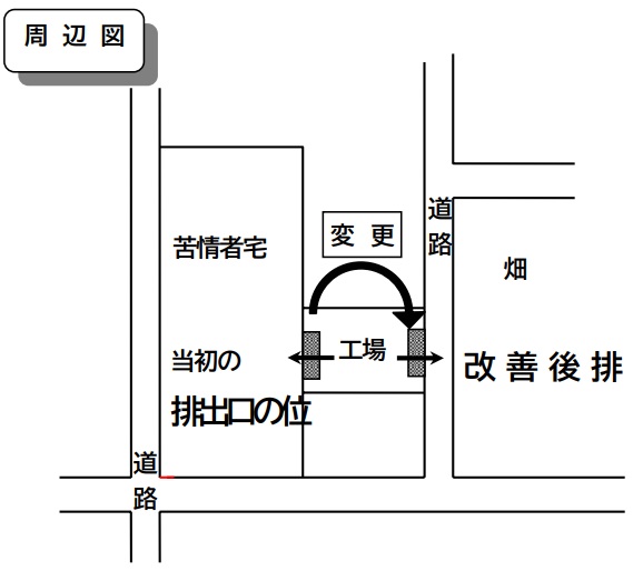 周辺図